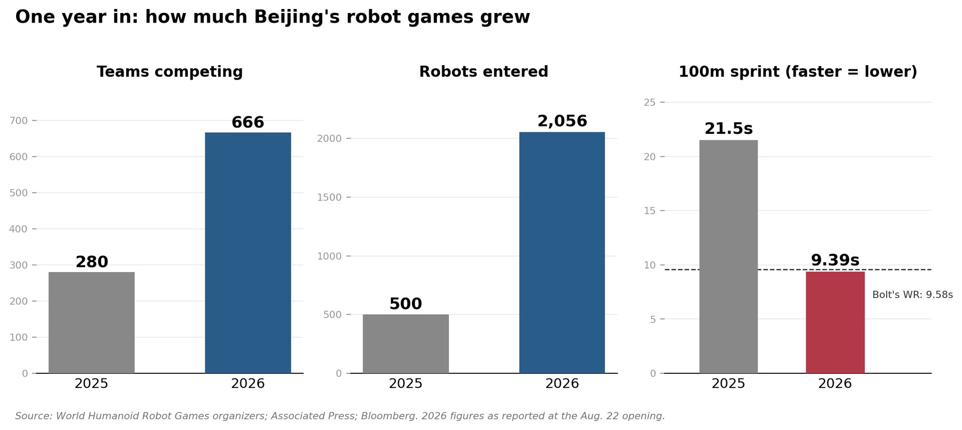 Robotların İnsan Çalışanları Yerine Geçmesi Ne Kadar Yakın?