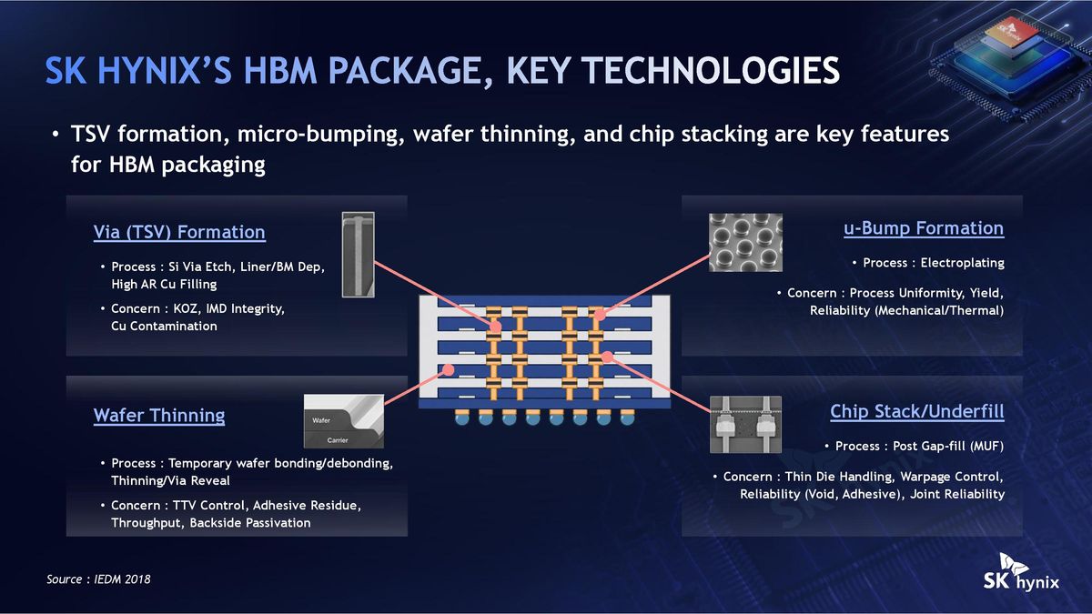 SK hynix, HBM5 İçin Hibrit Bağlantıyı Geliştiriyor